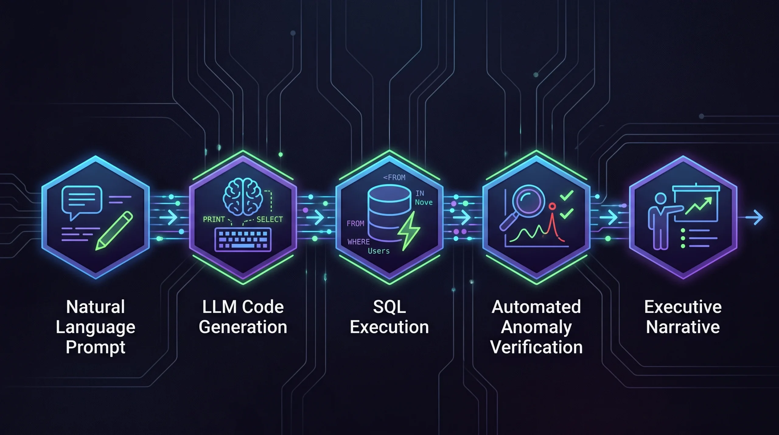Prompt Engineering For Data Analysts - AI-Augmented Data Analytics Workflow Architecture