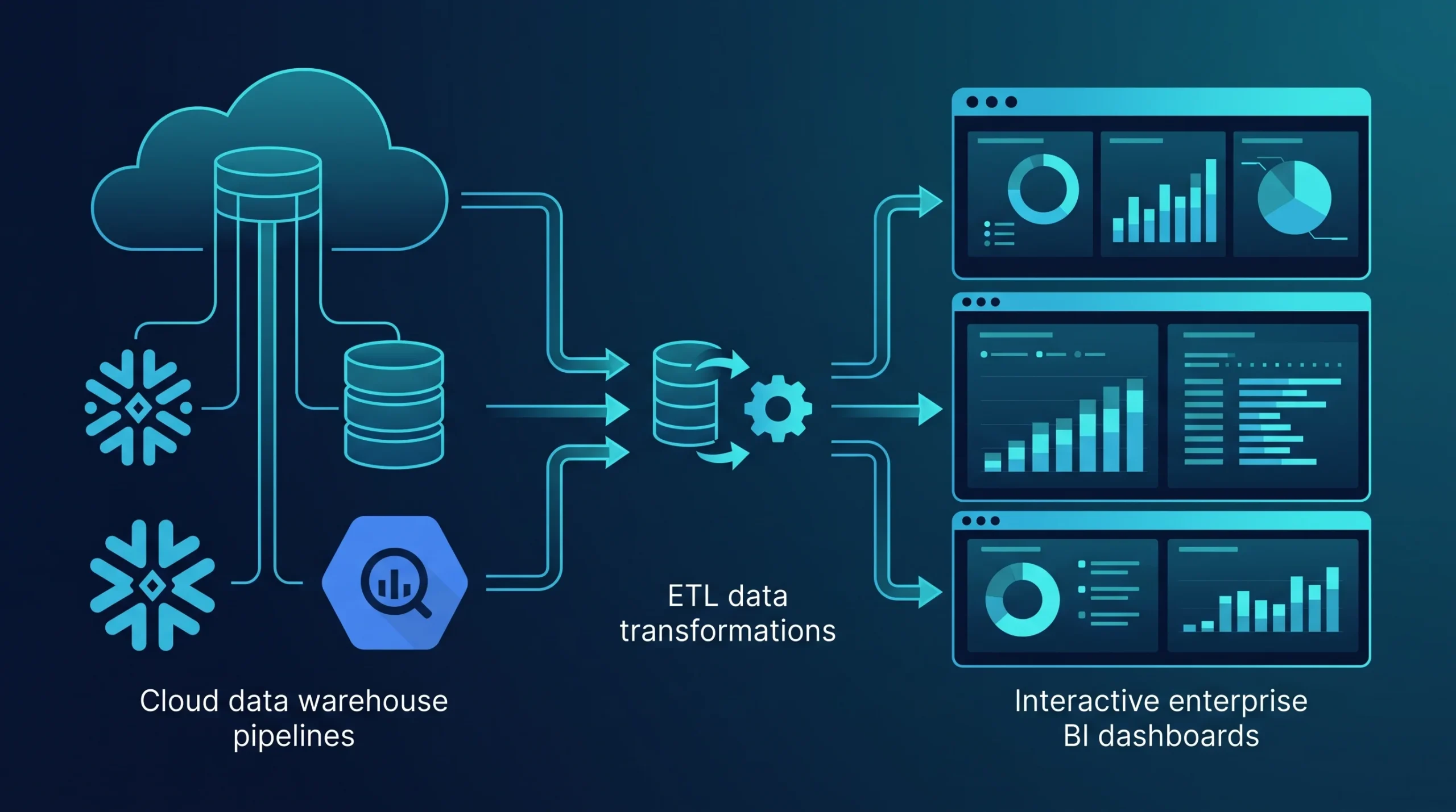Modern business intelligence developer roadmap banner illustrating cloud data pipelines and executive dashboards