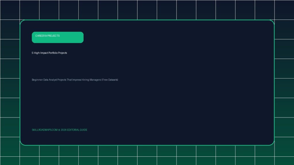 Data analyst portfolio projects banner