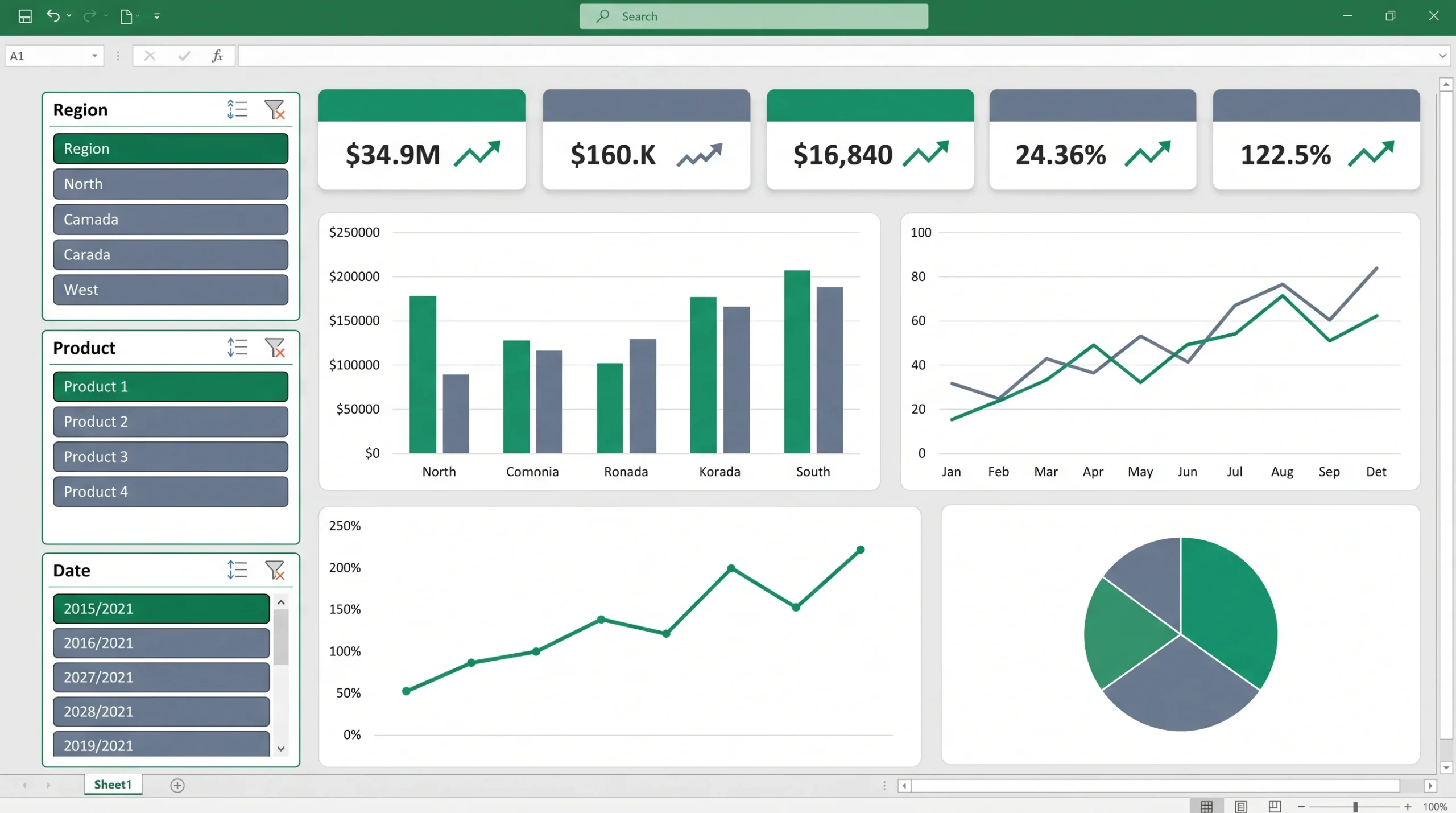 Modern executive dashboard in Microsoft Excel with interactive visual slicers, KPI metric cards, and charts