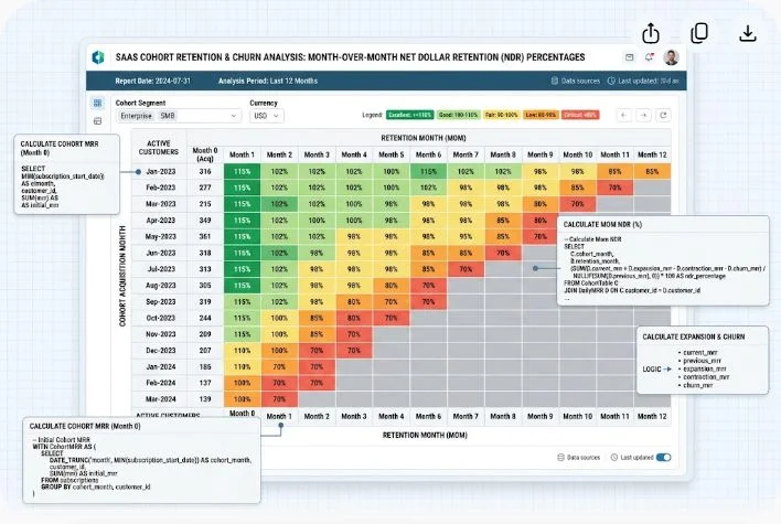 The <span class="sr-year"></span> SQL for Financial Analysts Guide: 10 Essential Business Queries with Code 2 sql for financial analysts cohort retention matrix displaying customer cohorts and net revenue retention